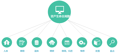 國萬智慧后勤管理系統(tǒng)