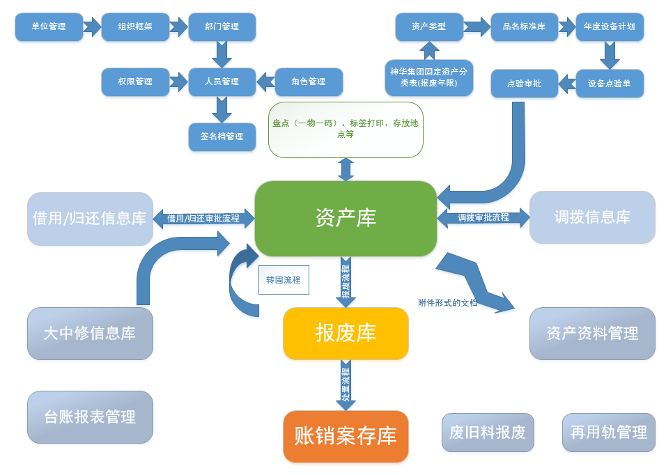 國(guó)萬資產(chǎn)管理系統(tǒng)